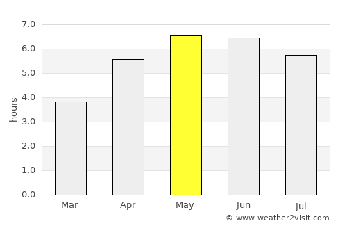 Skerries average rain in May