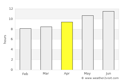 Skhira average rain in April