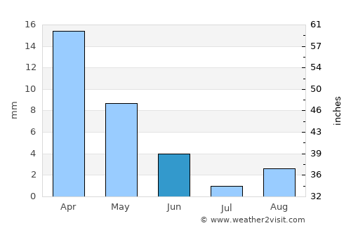 Skhira average rain in June