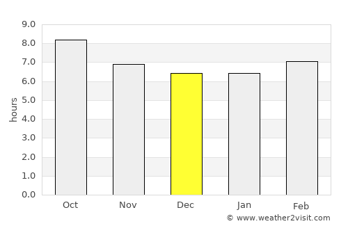 Skhirat average rain in December