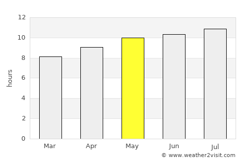 Skhirat average rain in May