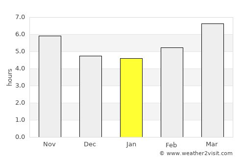 Skhísma average rain in January
