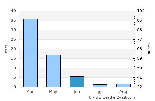 Skhísma average rain in June