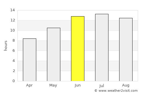 Skhísma average rain in June