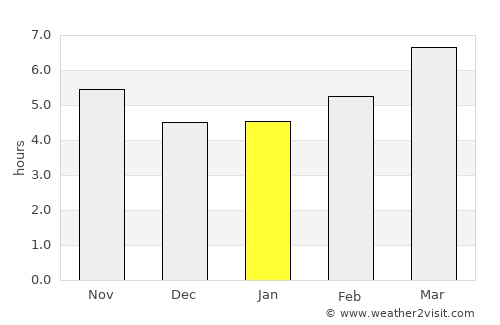 Skíathos average rain in January