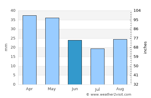 Skíathos average rain in June