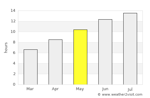 Skíathos average rain in May