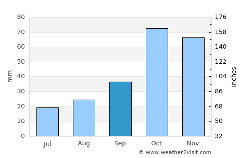 Skíathos average rain in September