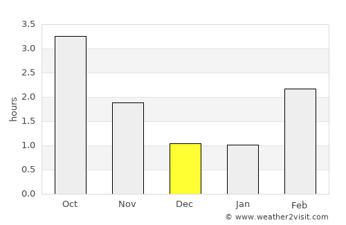 Skien average rain in December