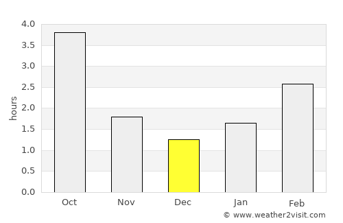 Skierniewice average rain in December
