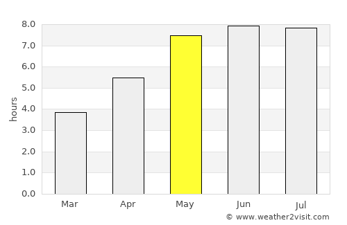 Skierniewice average rain in May