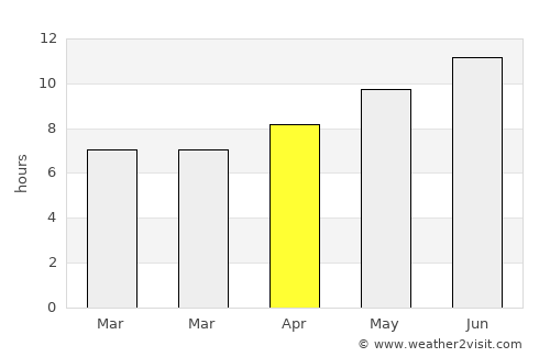 Skikda average rain in April