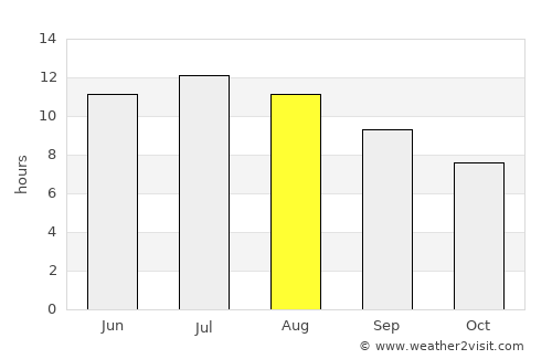 Skikda average rain in August