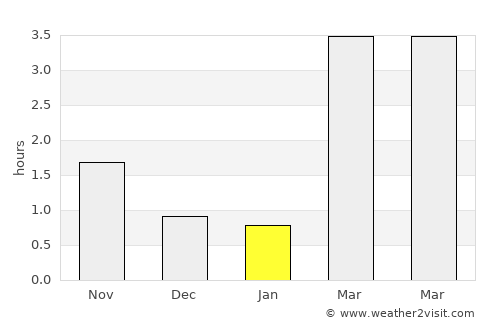Skillingaryd average rain in January