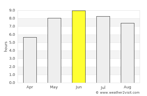 Skillingaryd average rain in June