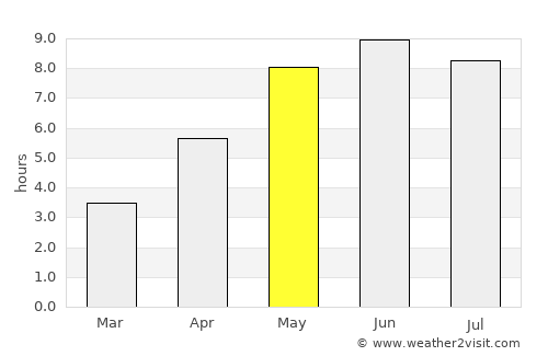 Skillingaryd average rain in May