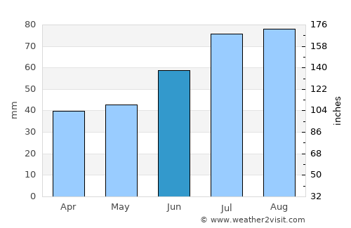 Skinnskatteberg average rain in June