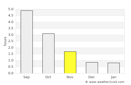 Skinnskatteberg average rain in November