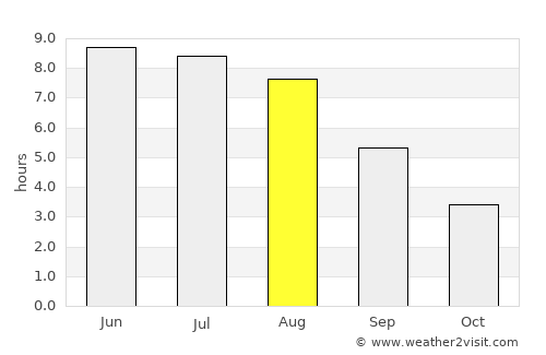 Skive average rain in August