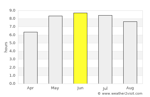 Skive average rain in June