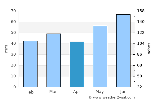 Skjærhalden average rain in April