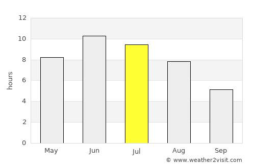 Skjærhalden average rain in July
