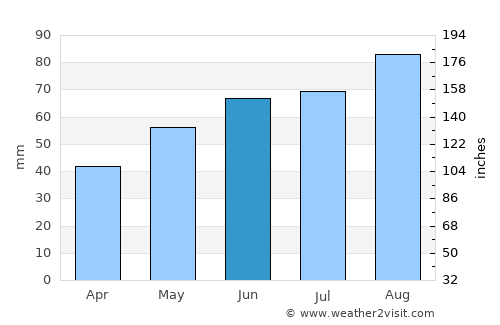 Skjærhalden average rain in June