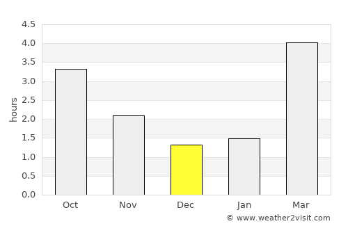 Skjern average rain in December