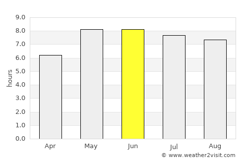 Skjern average rain in June