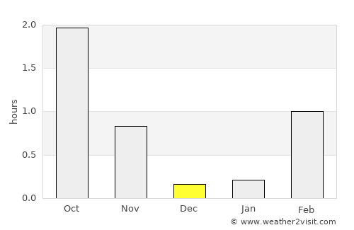 Skjervøy average rain in December