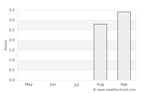 Skjervøy average rain in July