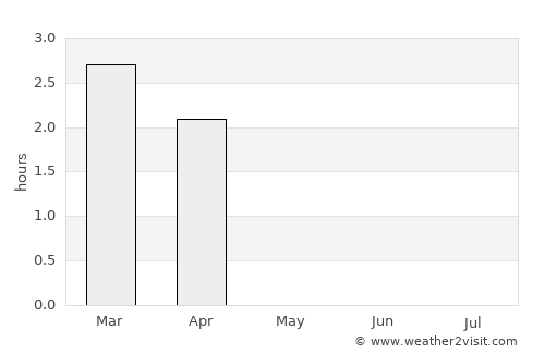Skjervøy average rain in May