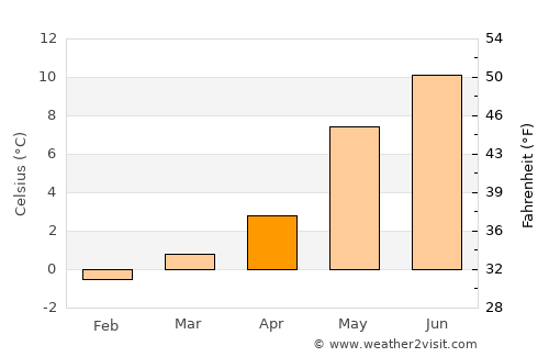 Skodje average temperature in April