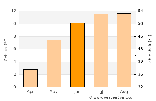 Skodje average temperature in June