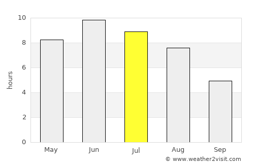 Skoghall average rain in July
