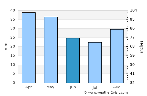 Skópelos average rain in June