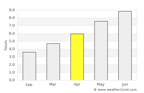 Skopje average rain in April