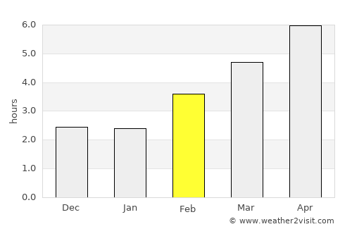 Skopje average rain in February