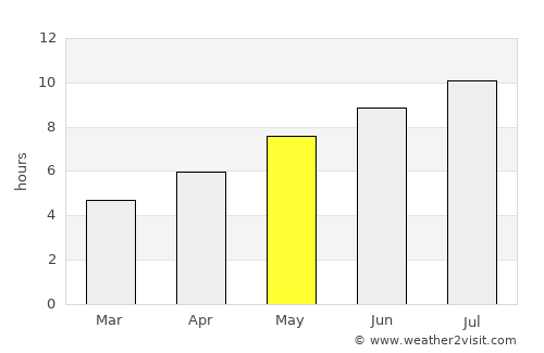 Skopje average rain in May