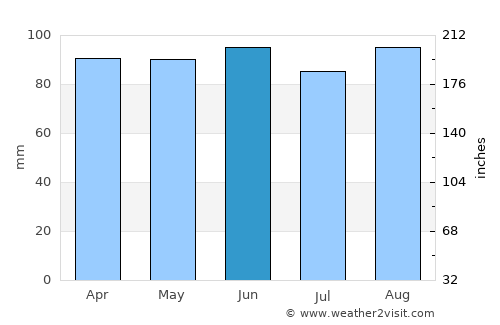 Skowhegan average rain in June
