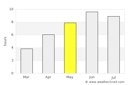 Skreia average rain in May