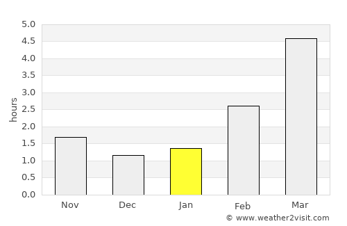 Skrunda average rain in January