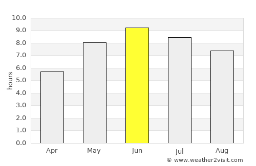 Skultorp average rain in June