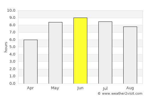 Skurup average rain in June