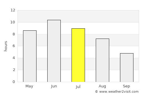 Skutskär average rain in July