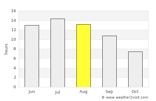 Skýros average rain in August