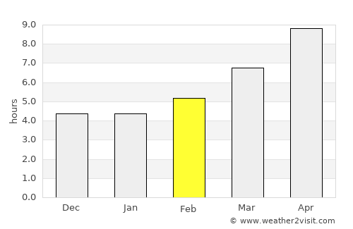 Skýros average rain in February