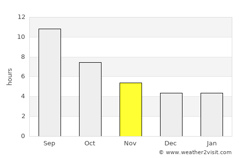 Skýros average rain in November