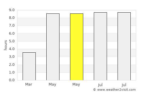 Skytteholm average rain in May
