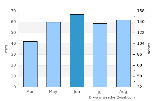 Sládkovičovo average rain in June